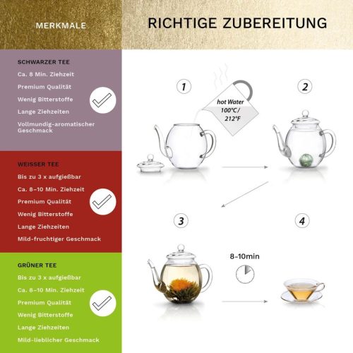 Set cadou ceai infloritor Creano cu ceainic sticla 500 ml, 6 varietati ceai alb/verde/negru